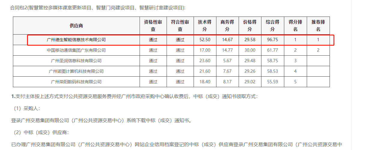 bbin宝盈官网喜提大标！ 智慧校园一卡通，助力广州市技师学院校园信息化建设